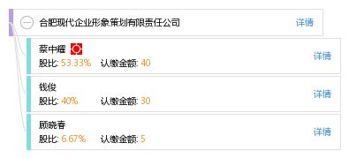 合肥現(xiàn)代企業(yè)形象策劃有限責(zé)任公司的市場(chǎng)營(yíng)銷策劃策略研究