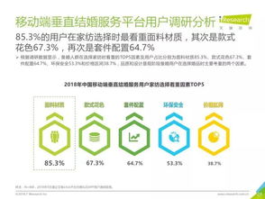艾瑞咨詢2018年中國(guó)垂直結(jié)婚服務(wù)市場(chǎng)移動(dòng)互聯(lián)網(wǎng)案例研究報(bào)告解讀 信息咨詢服務(wù)的價(jià)值與變革