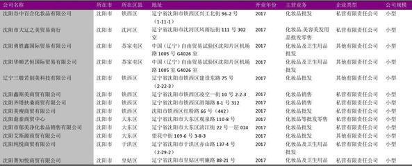 沈陽市化妝品批發企業名錄2018版816家
